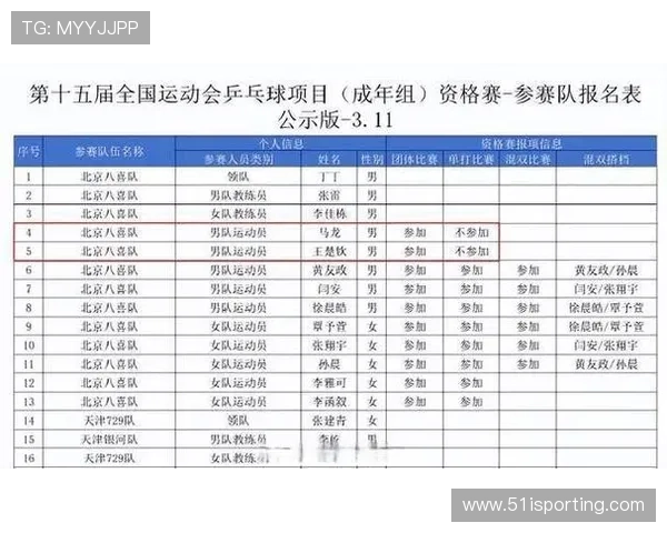 乒乓球战术排行榜出炉重庆乒乓球队荣获第三名引发热议