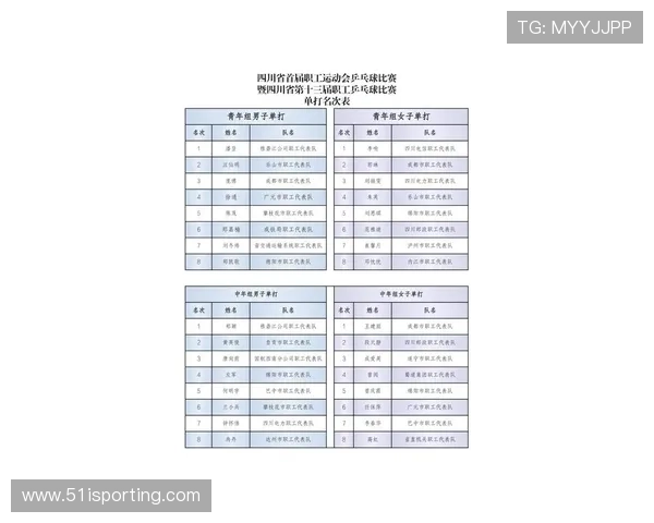 乒乓球灵活性排名揭晓成都乒乓球队荣登第十位引发关注
