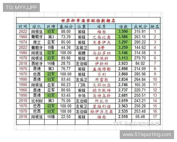 全球足球巨星年薪揭秘他们的收入到底有多惊人 全球足球巨星年薪揭秘他们的收入到底有多惊人