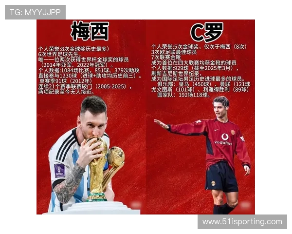 全球知名足球明星盘点他们的成就与影响力解析