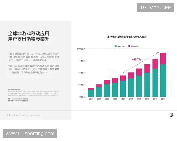 全球足球明星排名指数全景分析及趋势解读图表展示