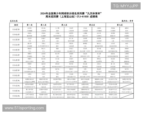 南京网球队积分榜领先以62分稳居邀请赛首位